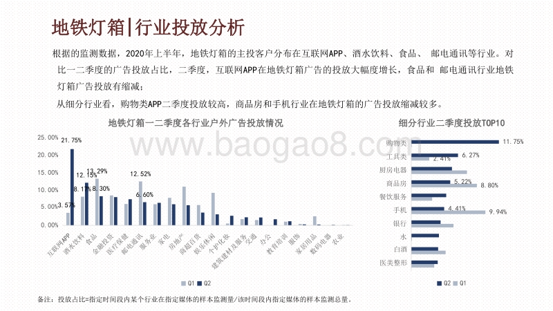 2020-2021上半年各户外媒体广告投放研究报告.pdf_第4页