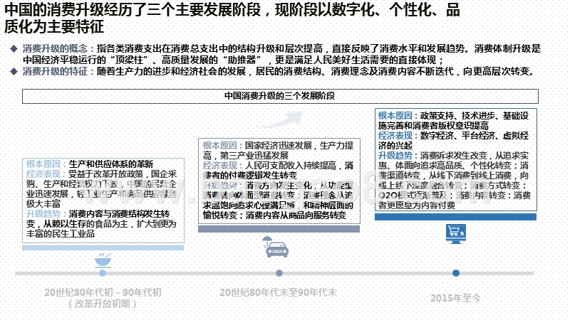 2020-2021消费升级背景下会员体系发展模式研究报告.pptx_第4页