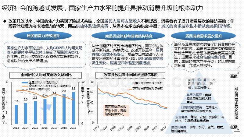 2020-2021消费升级背景下会员体系发展模式研究报告.pptx_第5页