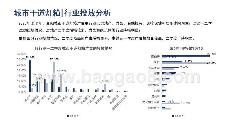 2020上半年贵阳各户外媒体广告投放分析报告.pptx_第4页