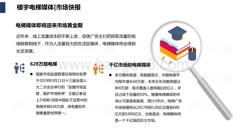 2020-2021楼宇电梯媒体研究报告.pdf_第4页