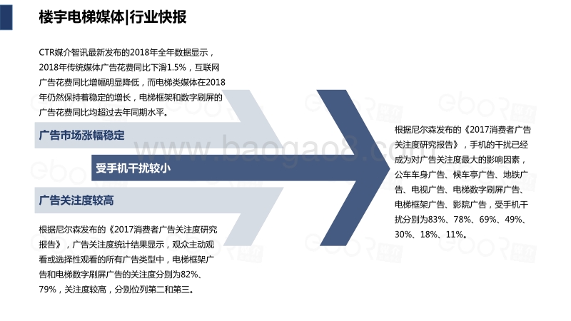 2020-2021楼宇电梯媒体研究报告.pdf_第5页