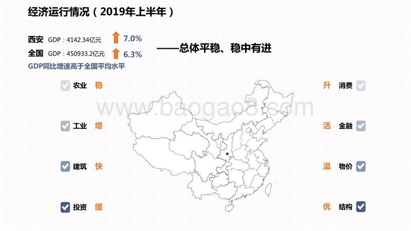 2019-2020上半年西安户外广告研究报告.pdf_第3页
