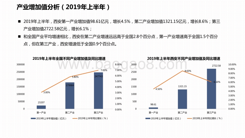 2019-2020上半年西安户外广告研究报告.pdf_第4页
