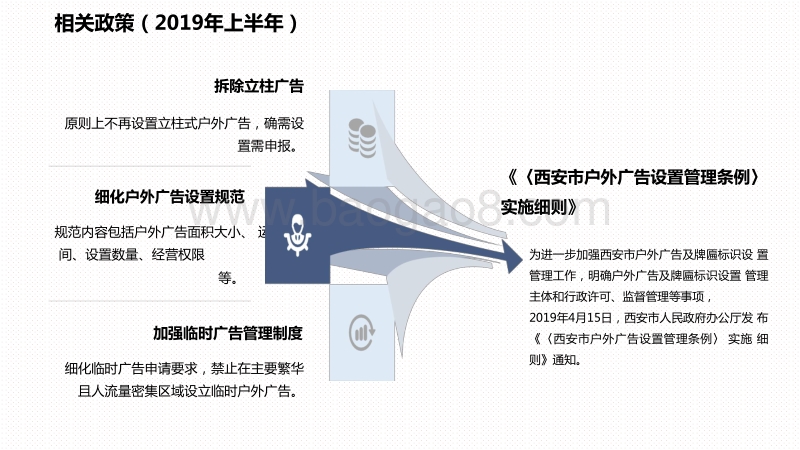 2019-2020上半年西安户外广告研究报告.pdf_第5页