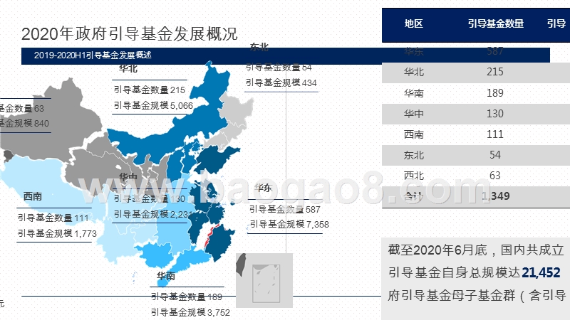 2020-2021年政府引导基金专题研究报告.pptx_第5页