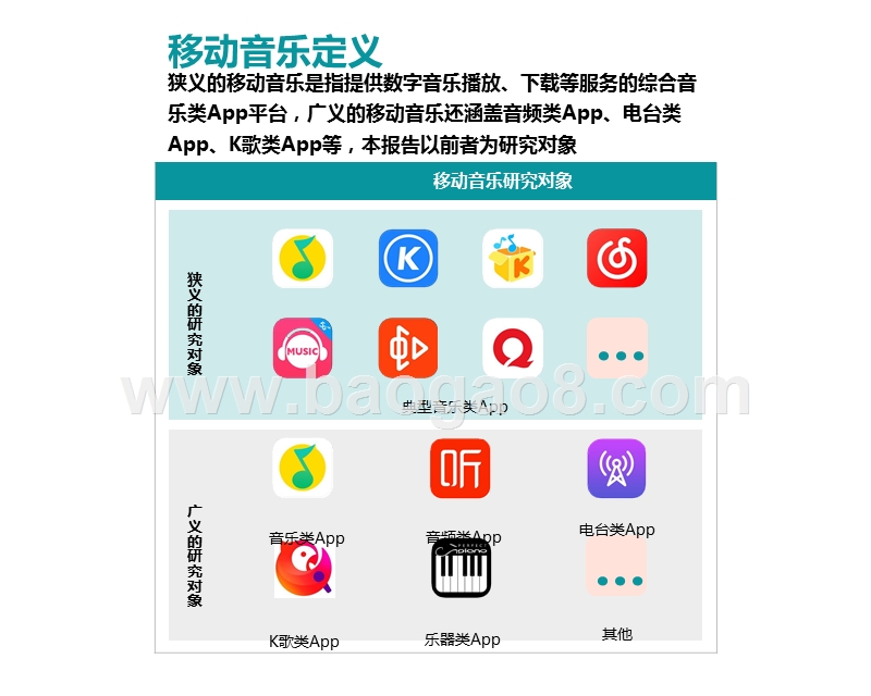 2020-2021中国移动音乐行业研究报告.pptx_第3页