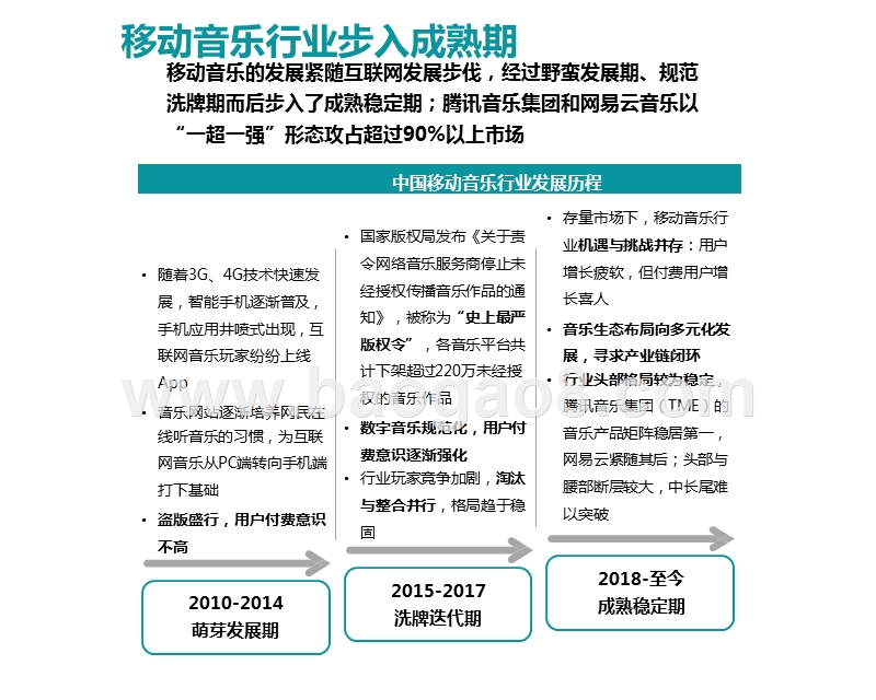 2020-2021中国移动音乐行业研究报告.pptx_第4页