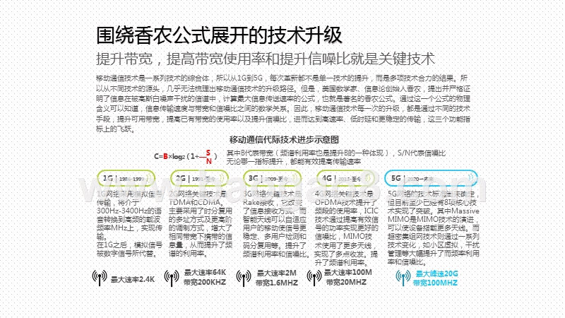 2020-2021中国5G新基建研究报告.pptx_第5页
