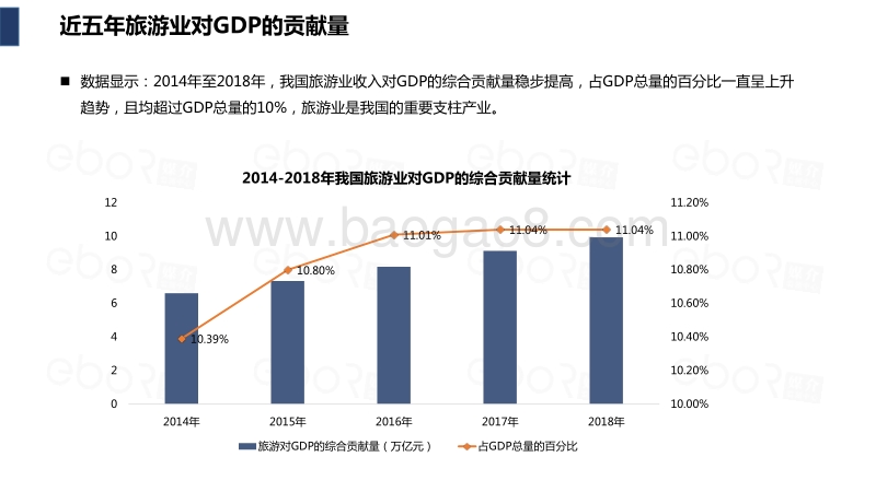 2020-2021旅游专项研究报告.pdf_第4页