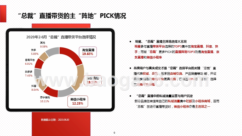 2020-2021企业老板直播带货发展现状研究报告.pptx_第5页