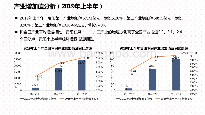 2020年Q2贵阳户外广告研究报告.pdf_第4页