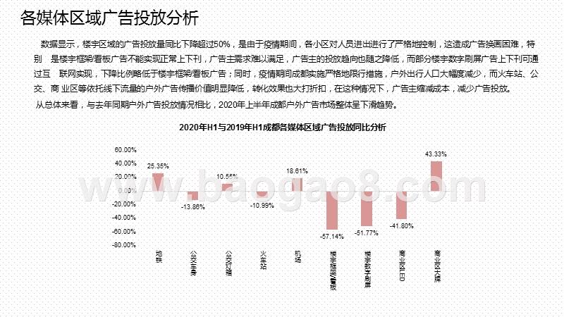2020上半年成都各户外媒体广告投放分析报告.pptx_第2页