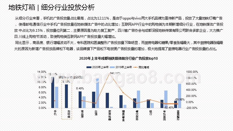 2020上半年成都各户外媒体广告投放分析报告.pptx_第4页