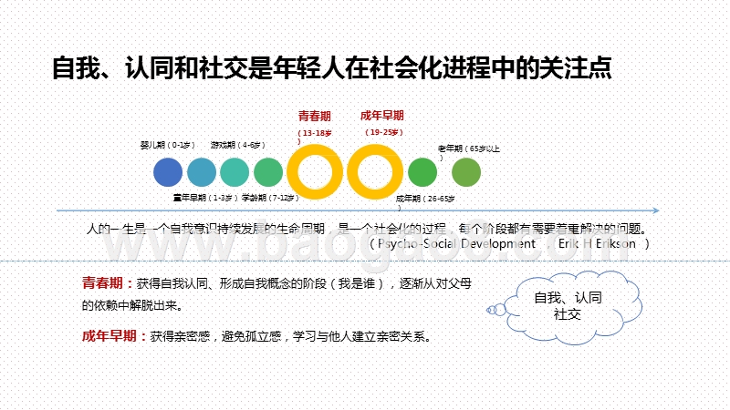 2020-2021年轻人娱乐消费行为洞察报告.pptx_第4页