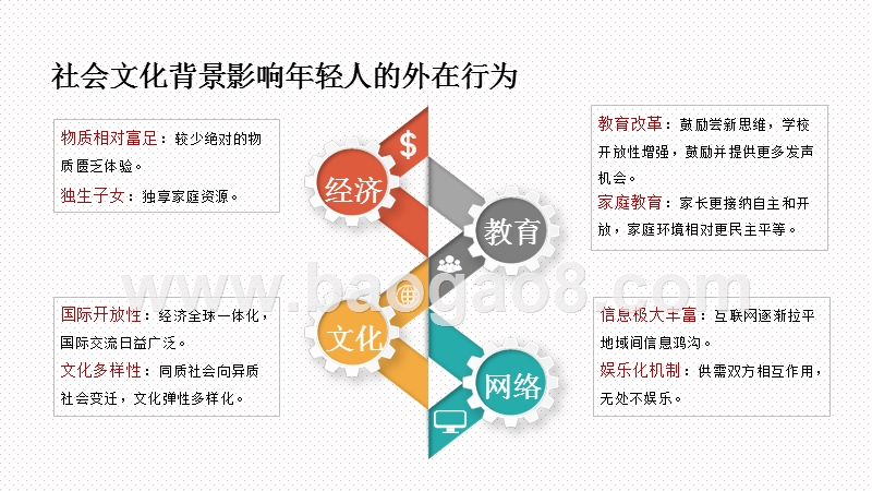 2020-2021年轻人娱乐消费行为洞察报告.pptx_第5页