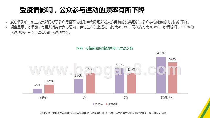 2020-2021后疫情时代体育内容消费趋势与营销策略分析报告.pptx_第5页