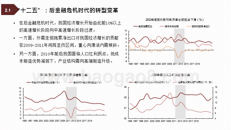 2021-2025“十四五规划”展望洞察报告.pptx_第3页