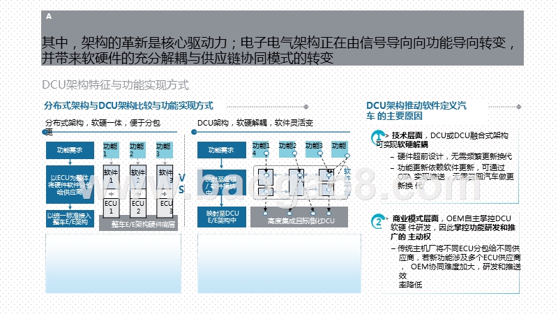 2020-2021软件定义汽车趋势下的供应链变革分析报告.pptx_第4页