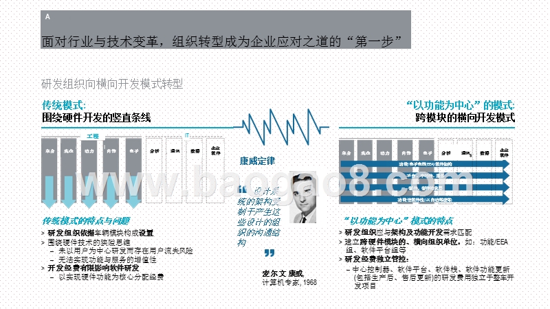 2020-2021软件定义汽车趋势下的供应链变革分析报告.pptx_第5页