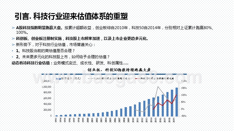 2020-2021科技行业估值体系重塑解读报告.pptx_第2页