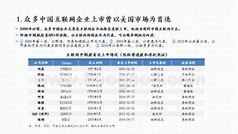 2020-2021科技行业估值体系重塑解读报告.pptx_第4页