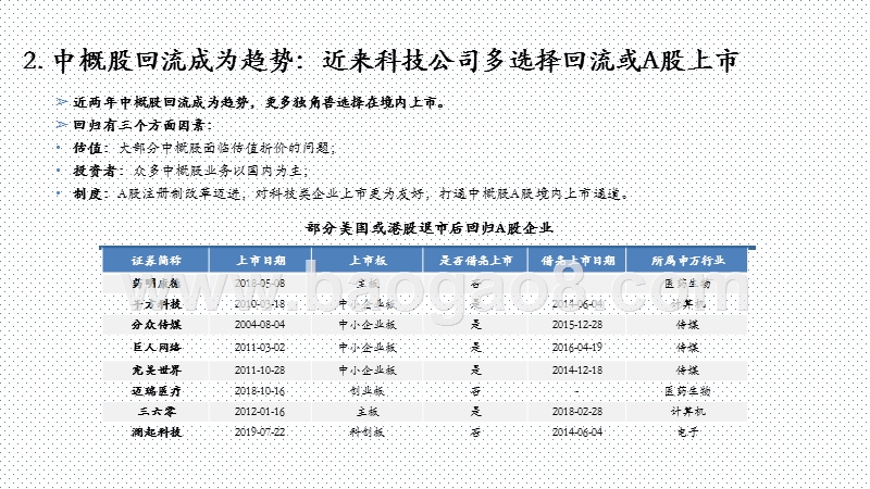2020-2021科技行业估值体系重塑解读报告.pptx_第5页