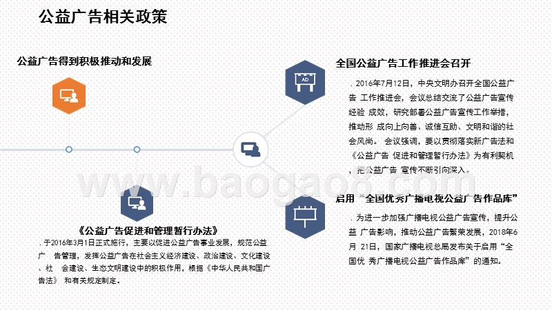 2019-2020上半年成都户外公益广告研究报告.pptx_第3页