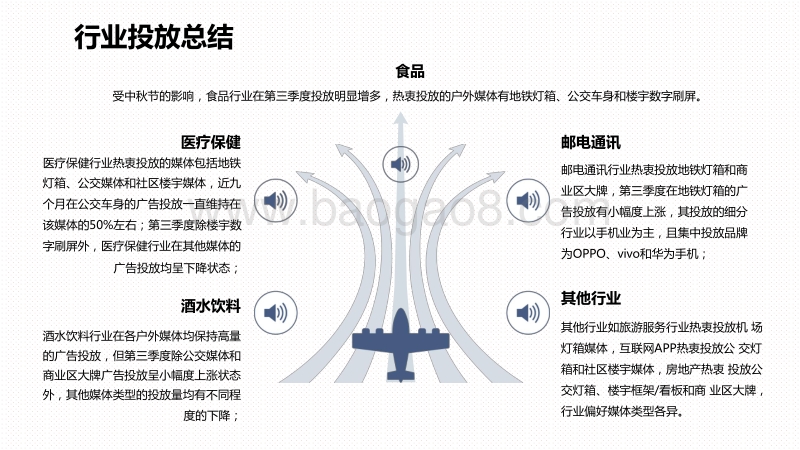 2019年第三季度成都户外媒体新增投放品牌研究报告.pdf_第3页