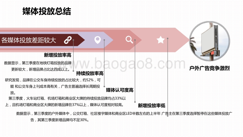 2019年第三季度成都户外媒体新增投放品牌研究报告.pdf_第4页