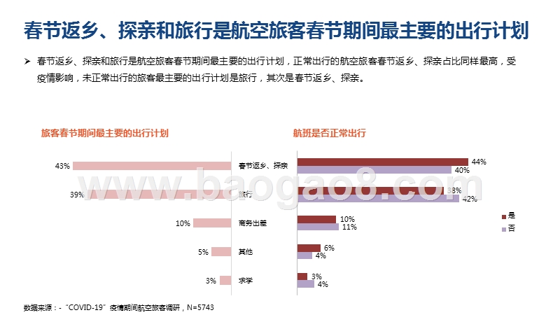 “COVID-19”疫情期航空旅客需求分析报告.pptx_第5页