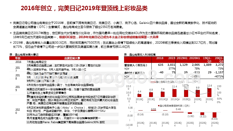 2020-2021美妆行业完美日记研究报告.pptx_第4页