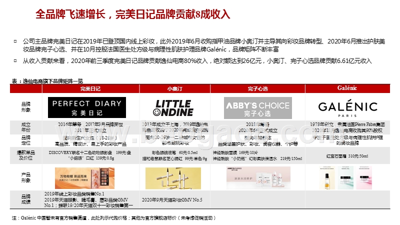 2020-2021美妆行业完美日记研究报告.pptx_第5页