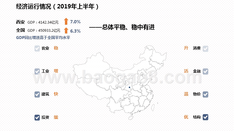 2019-2020上半年西安户外广告研究报告.pptx_第3页