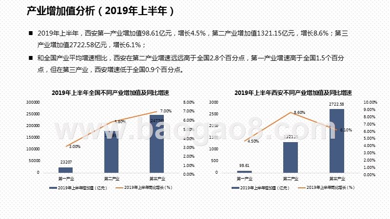 2019-2020上半年西安户外广告研究报告.pptx_第4页