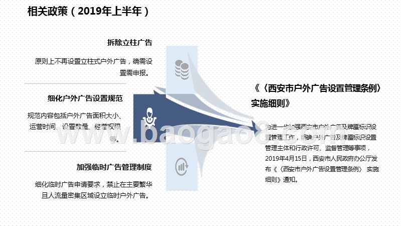 2019-2020上半年西安户外广告研究报告.pptx_第5页