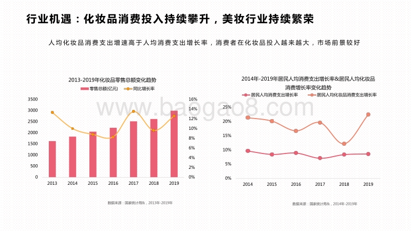 2020-2021国际美妆行业解决方案.pdf_第4页