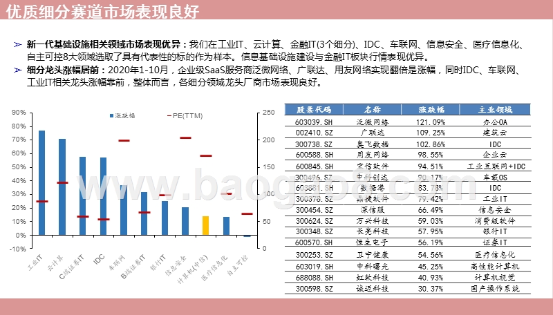 2021新基建+云计算发展分析报告.pptx_第5页
