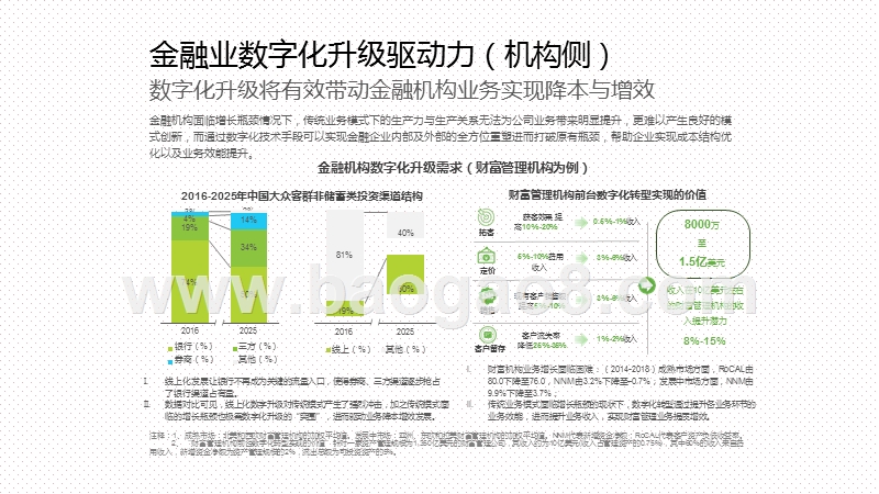 2020-2021中国金融科技行业发展研究报告.pptx_第4页