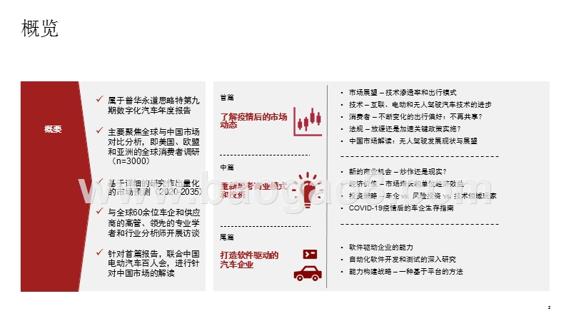 2020-2021中国数字化汽车市场解读报告.pptx_第2页
