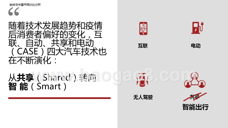 2020-2021中国数字化汽车市场解读报告.pptx_第3页