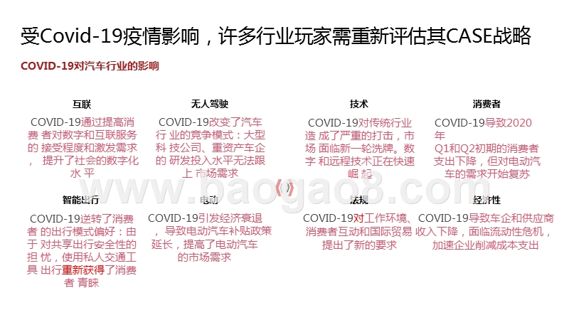 2020-2021中国数字化汽车市场解读报告.pptx_第4页