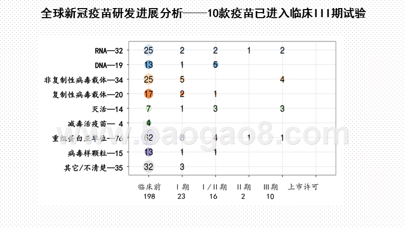 2020-2021新冠疫苗国内定价情况分析报告.pptx_第3页