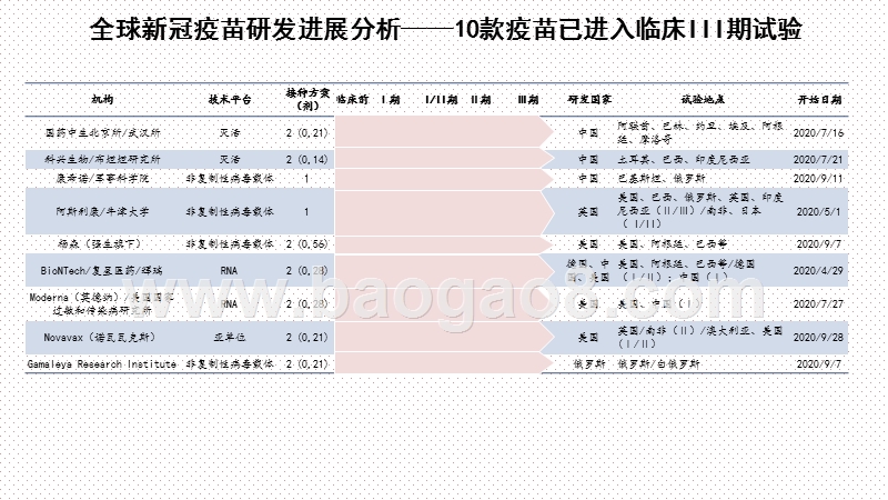 2020-2021新冠疫苗国内定价情况分析报告.pptx_第4页