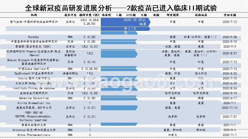 2020-2021新冠疫苗国内定价情况分析报告.pptx_第5页
