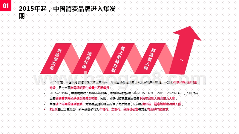 2020-2021传统品牌vs新消费品牌社交营销差异化分析报告.pptx_第4页
