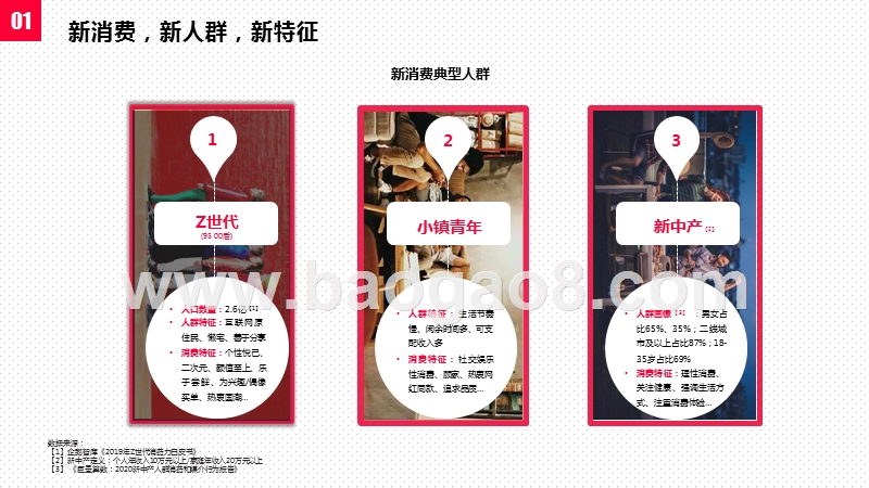 2020-2021传统品牌vs新消费品牌社交营销差异化分析报告.pptx_第5页