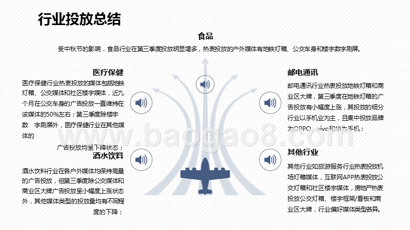2019年第三季度成都户外媒体新增投放品牌研究报告.pptx_第3页