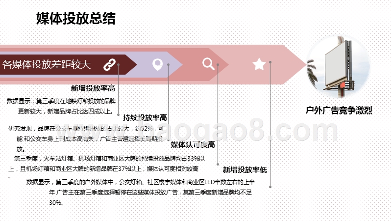 2019年第三季度成都户外媒体新增投放品牌研究报告.pptx_第4页