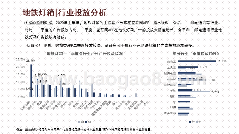 2020-2021上半年各户外媒体广告投放研究报告.pptx_第4页
